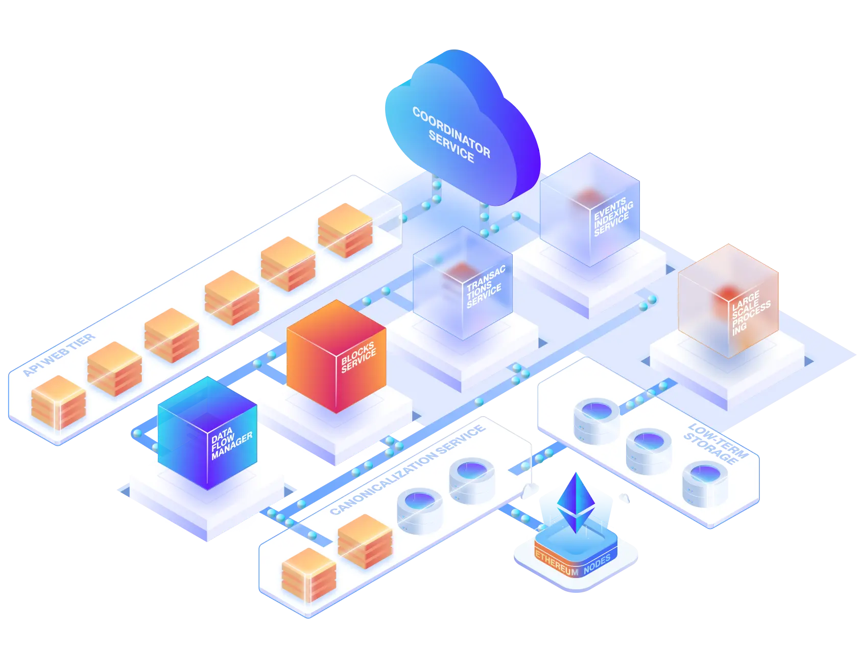 supernode-diagram